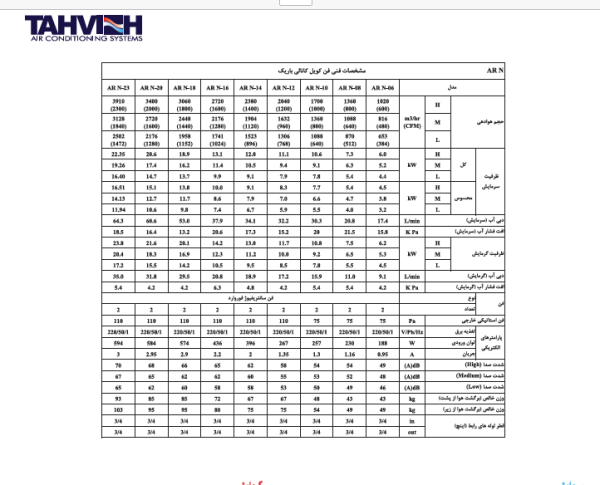 فن کویل کانالی باریک - دو لوله -  برگشت هوا از پشت مدل ARN-06 - تصویر 2