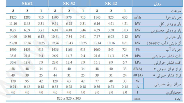 فن کویل سابیانا کاستی چهار طرفه (sk -62) - تصویر 6